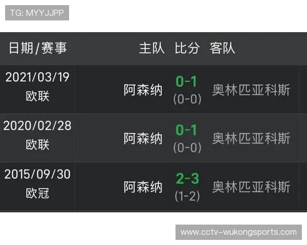 阿森纳欧冠主场五连胜零封对手 创队史欧战最佳防守纪录 阿森纳欧冠主场五连胜零封对手 创队史欧战最佳防守纪录