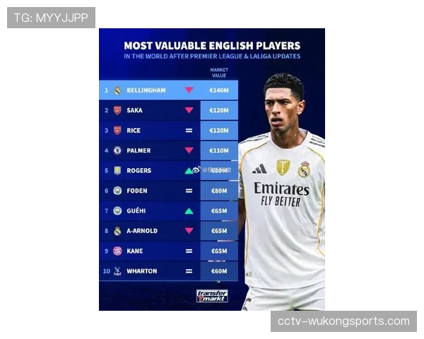 转会市场：多家豪门关注多特蒙德中场贝林厄姆，球员身价预估1.8亿欧